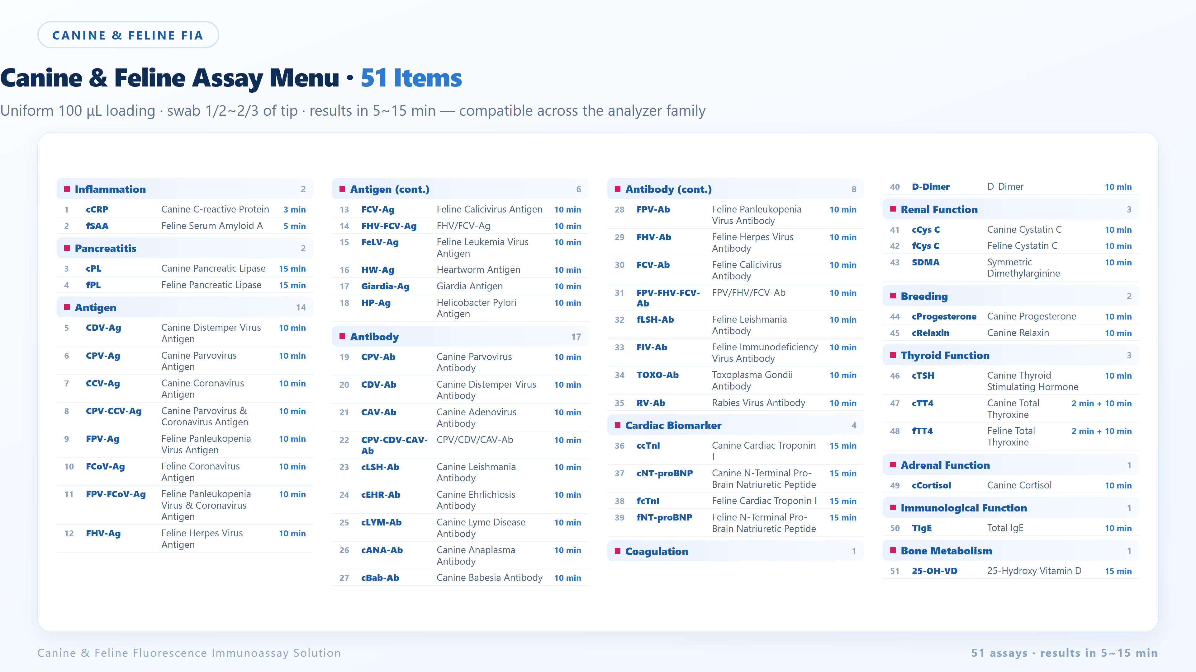 Assay Menu 51Items